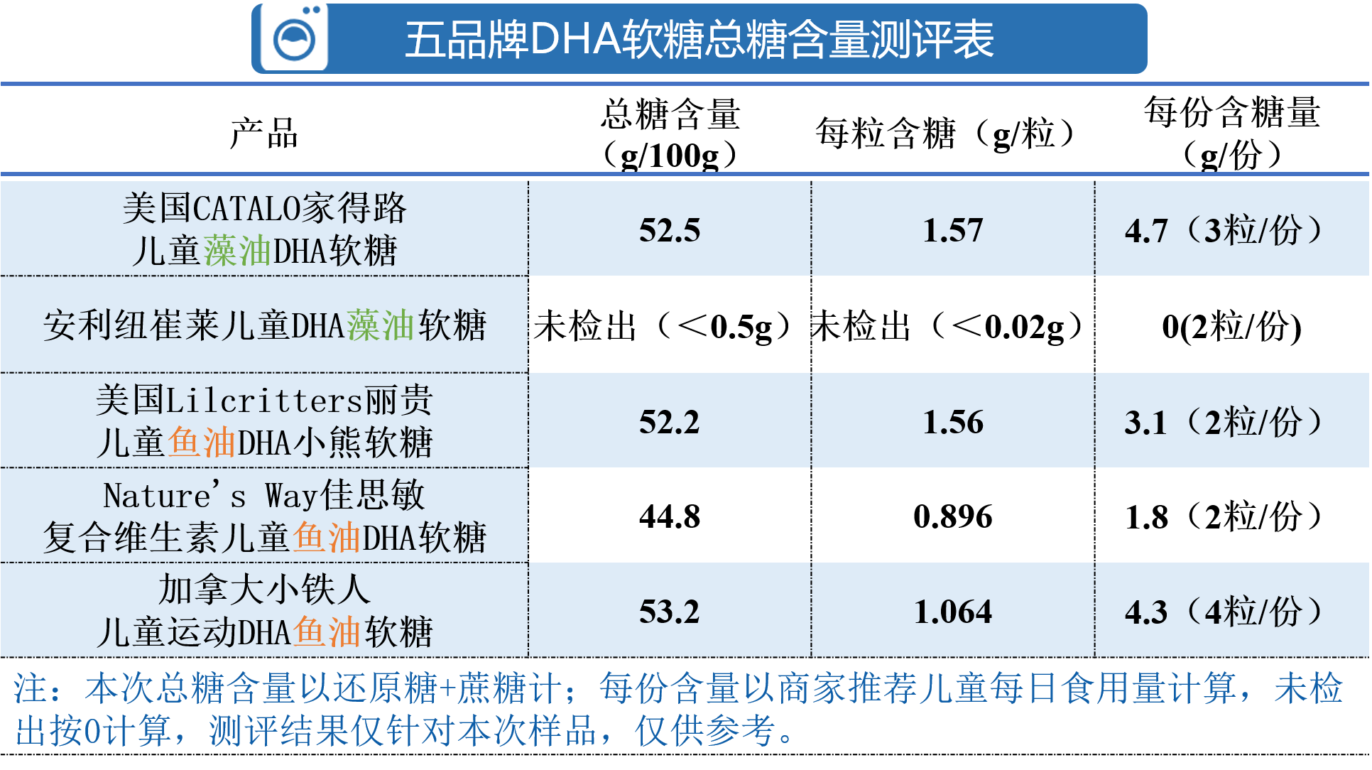 如图片无法显示，请刷新页面