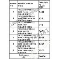 乌克兰7/14/21切无骨牛部位混合柜