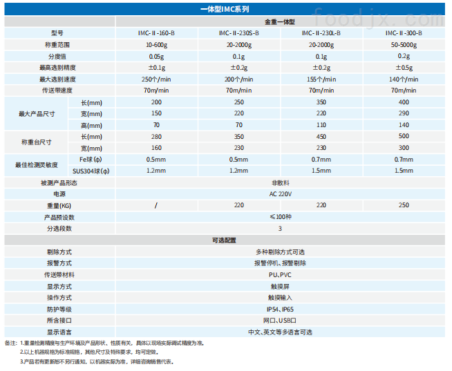 金重检一体机参数.png