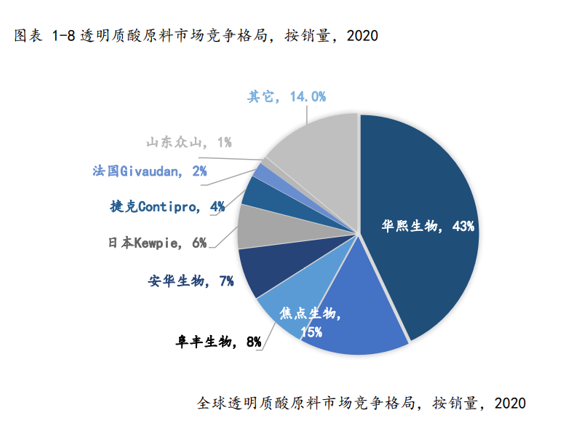 QQ截图20211222164716