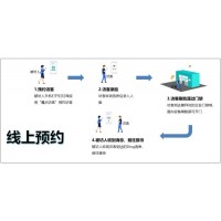 人脸识别智慧访客系统