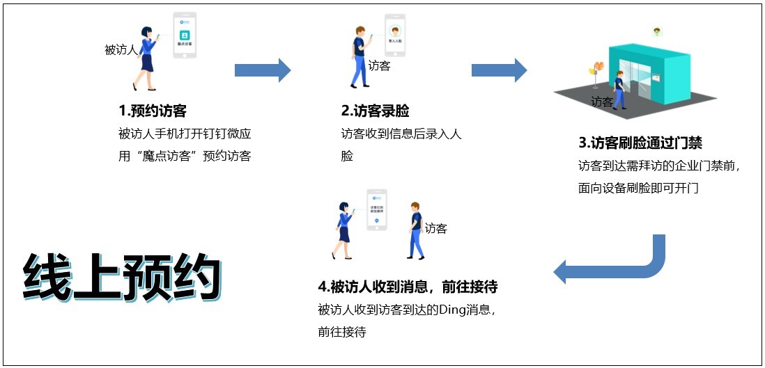 人脸识别智慧访客系统.jpg