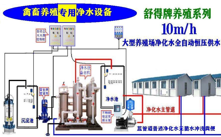 10m³平地式河水