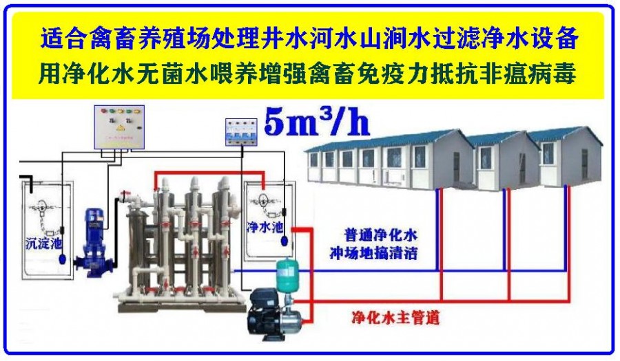 5m³平地