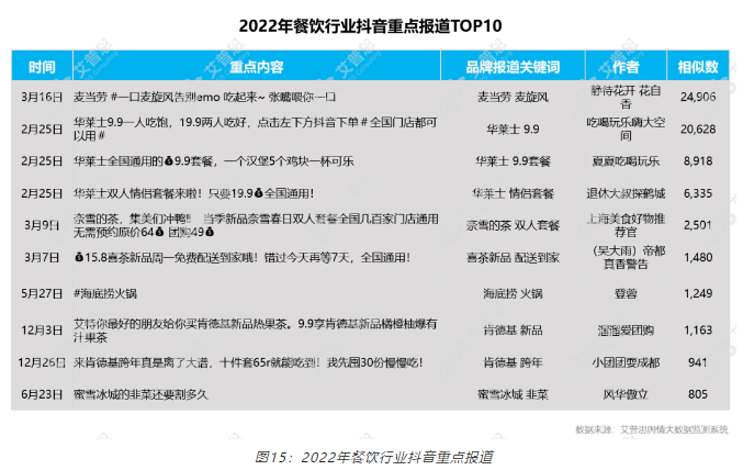 QQ截图20230203160900