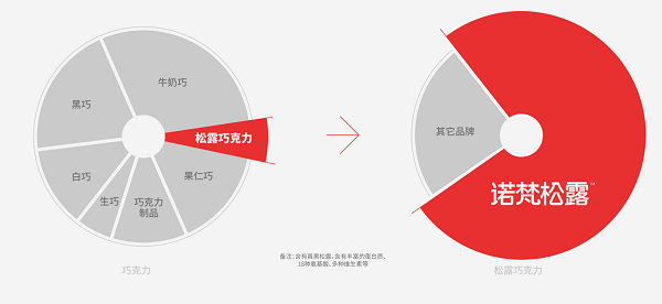 图3-70%占有率.png