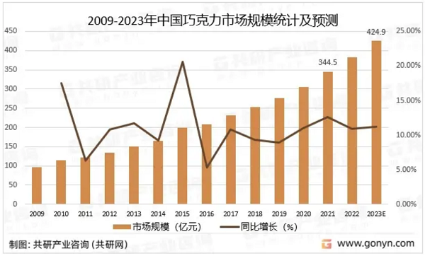 图1-巧克力市场潜力.png