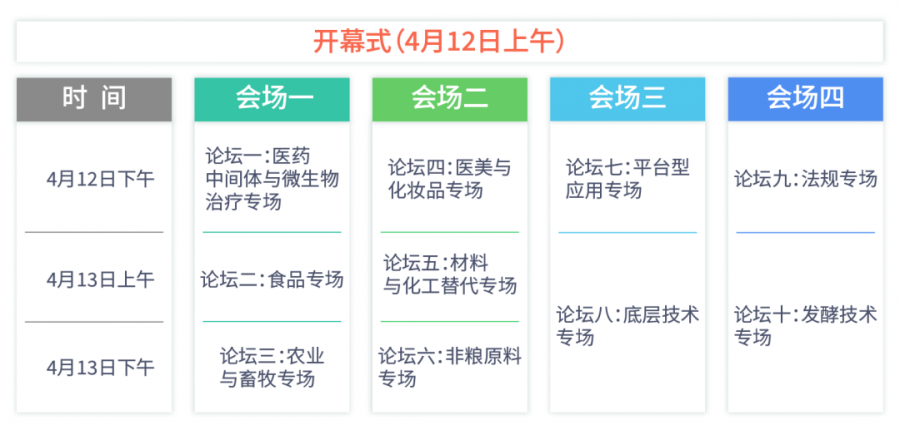 SBC大会日程